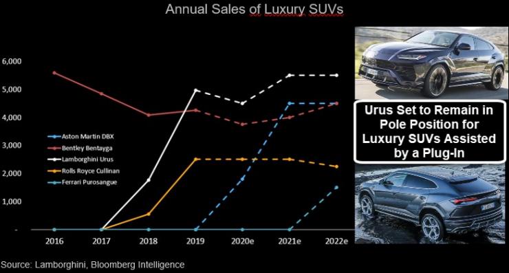 Годишни продажби