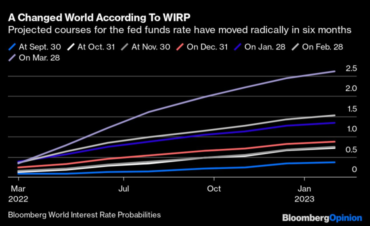 Прогнозите за