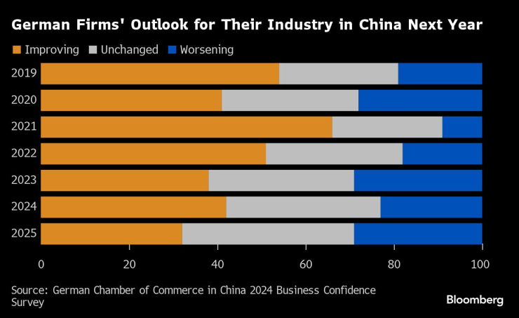 Перспектива на