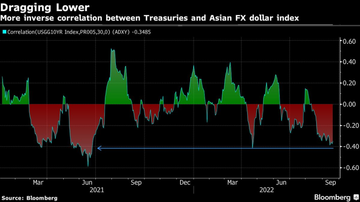 Наблюдаваме все