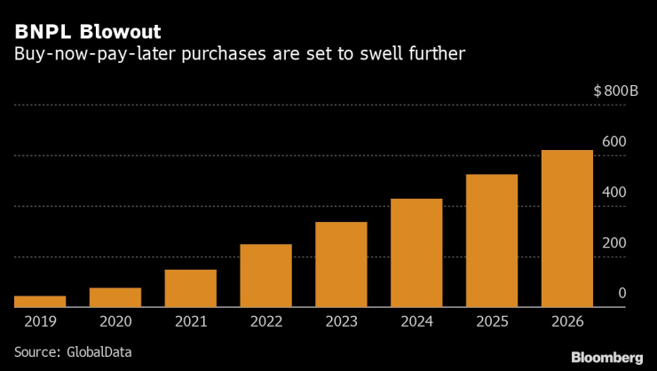Buy-Now-Pay-Later