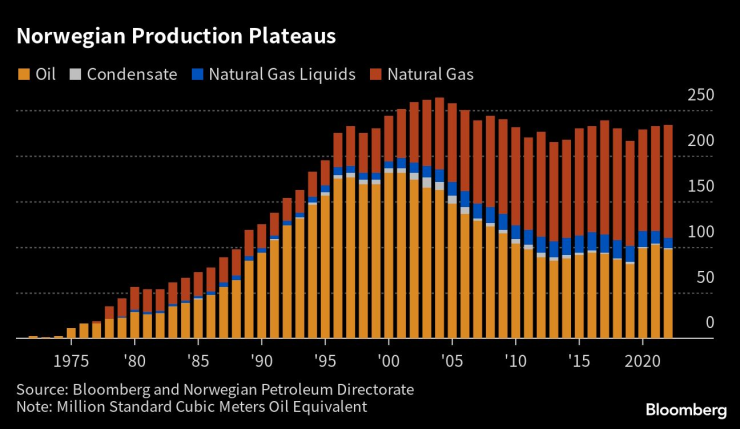 Енергийно производство