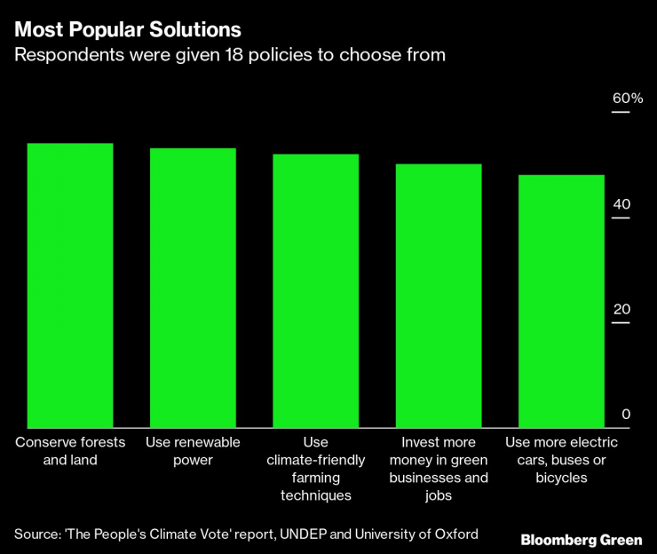 Най-популярните решения.