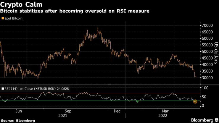 биткойн 11.05
