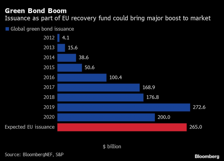 Емитирането на