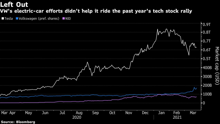 Усилията по
