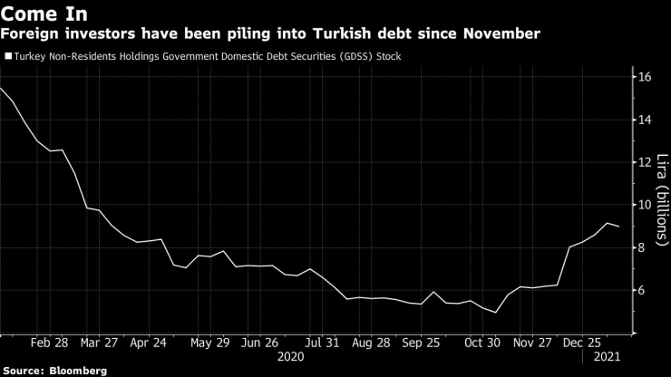 Чуждестранните инвеститорите