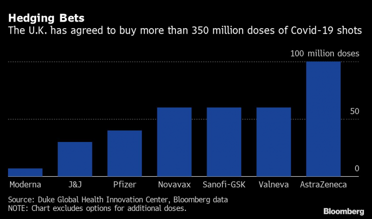 Великобритания купува