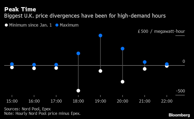 Най-големите разлики