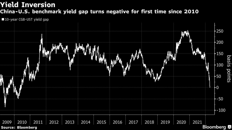 китай графика