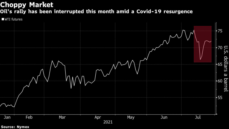 цени петрол