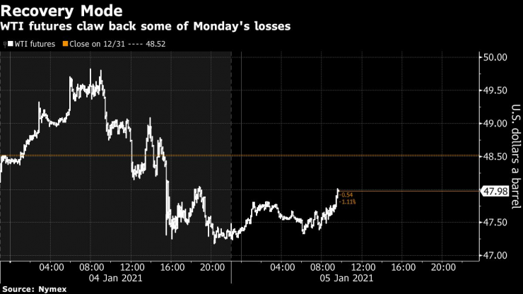 Фючърсите върху