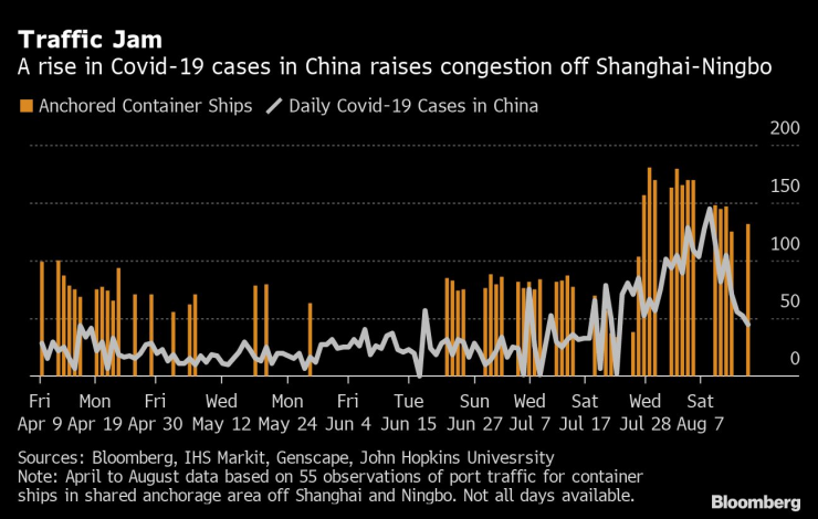 графика задръствания
