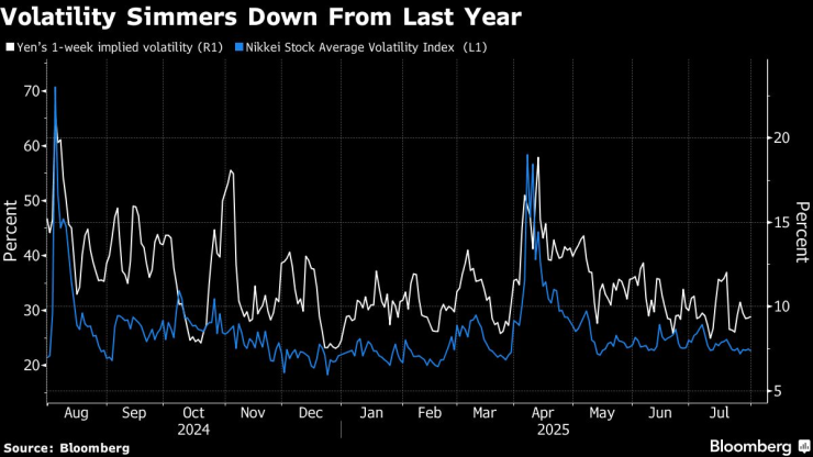 Volatility Simmers