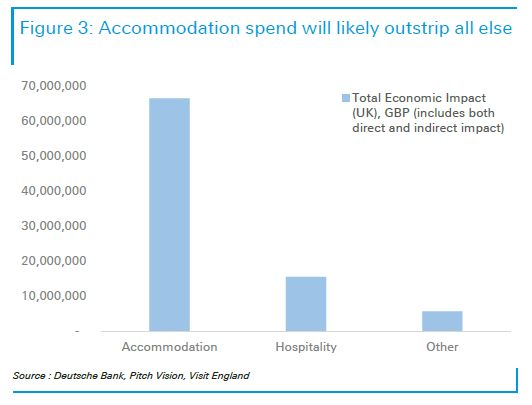 хотели Евро