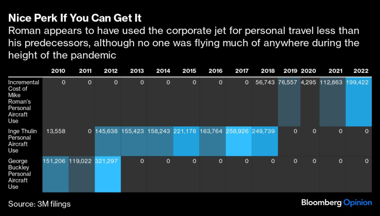 Corporate Jets