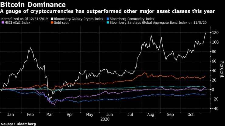 Показателят за