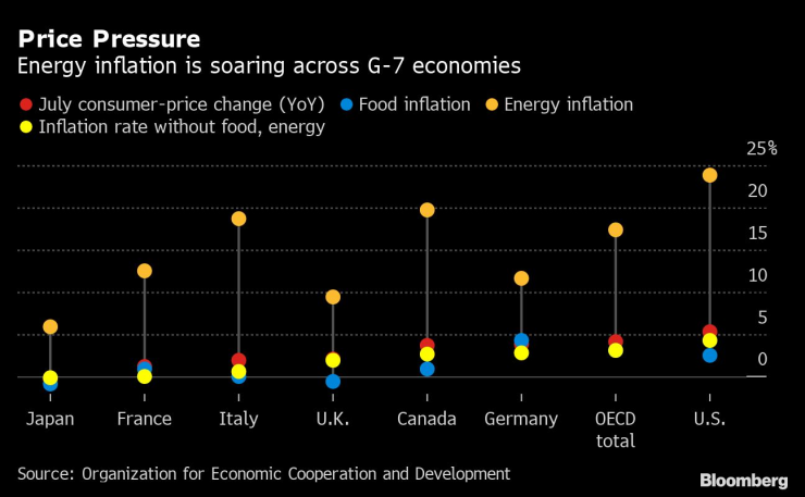 енергийна инфлация