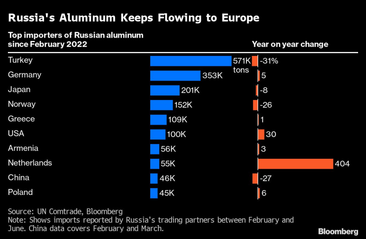 Metals Contracts