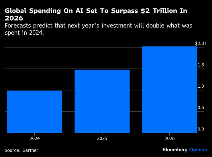 AI&rsquo;s Copyright