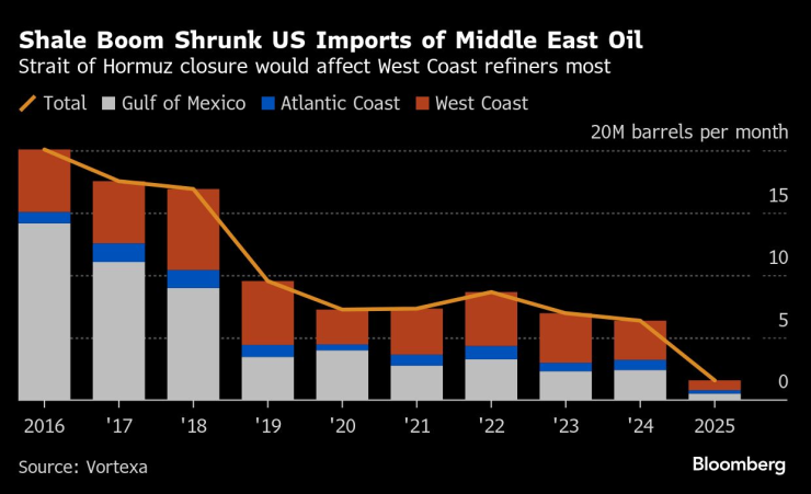 Shale boom