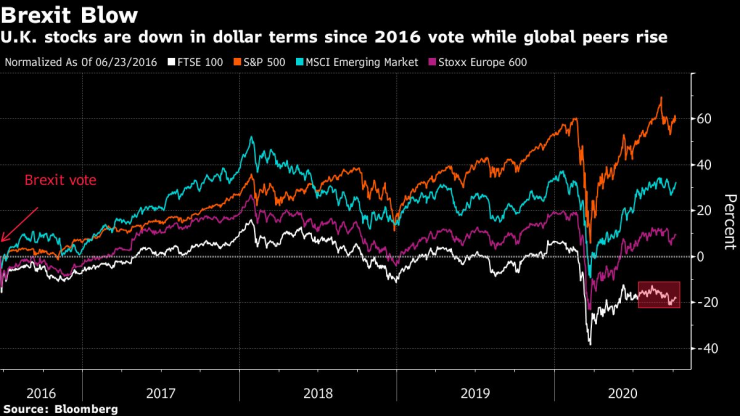 Представянето на