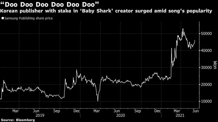 Детска песен