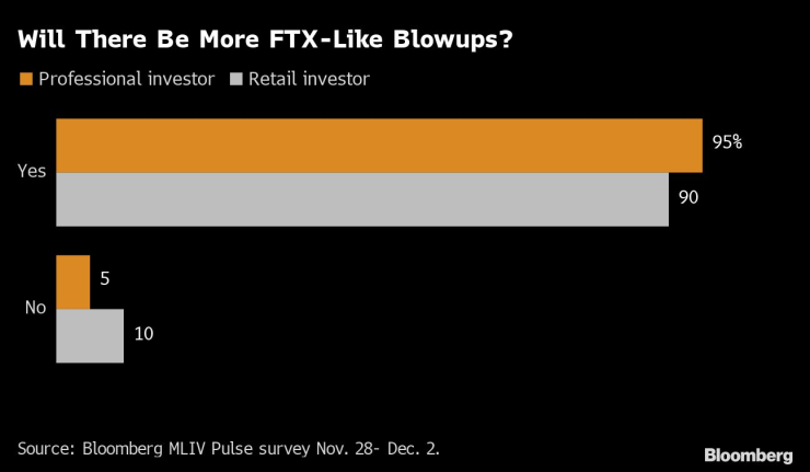 Предстоят ли