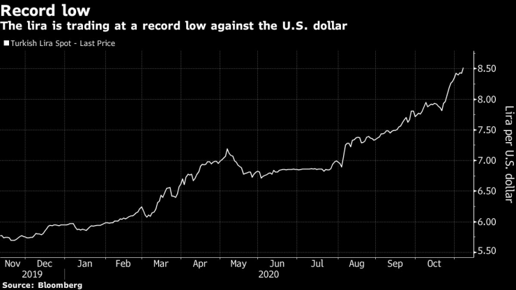 Турската лира