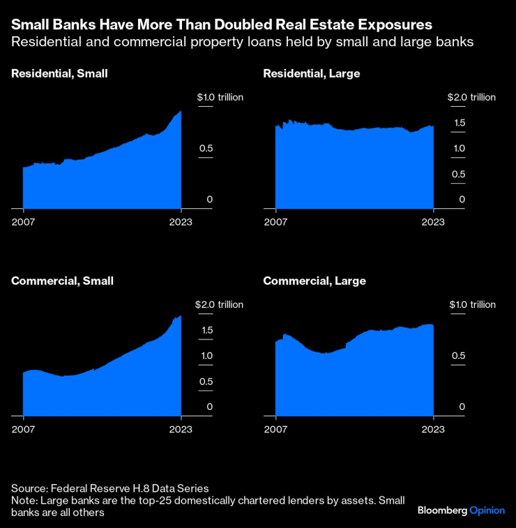 Lending Risk