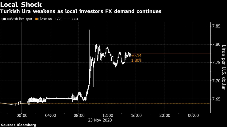 Турската лира