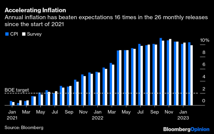 Годишната инфлация
