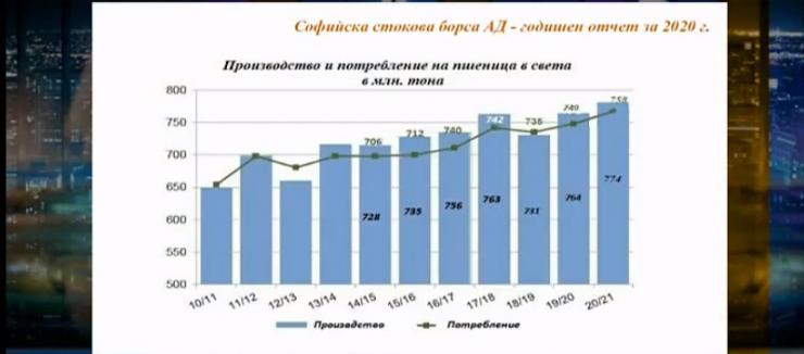 Производство и