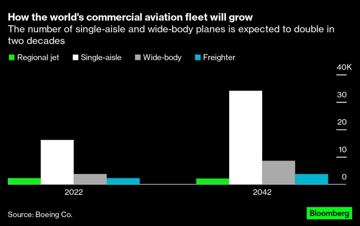 Airline Emissions