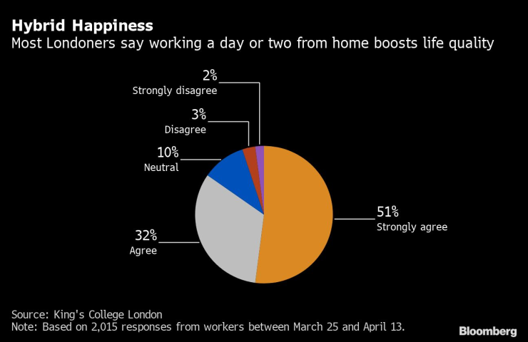 London Workers