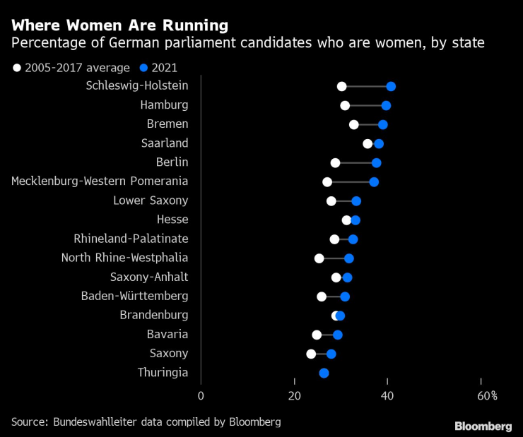 жени избори
