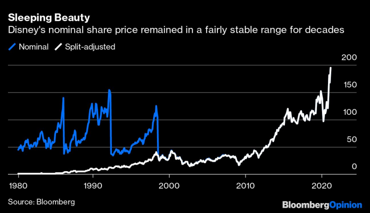 Номиналната стойност