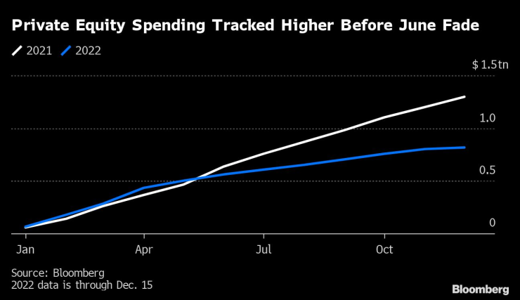 Набирането на