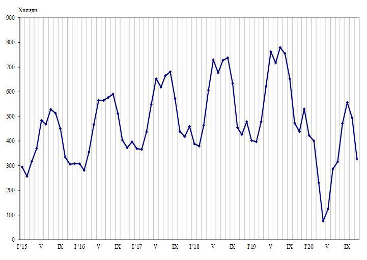 Пътувания на