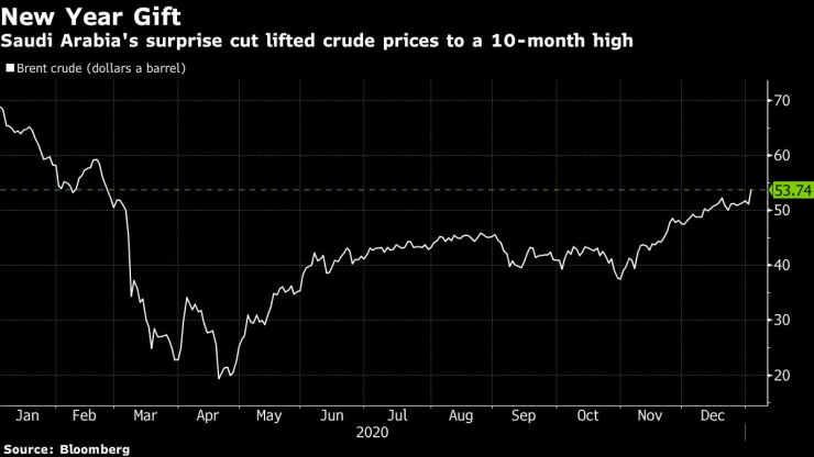 Изненадващите съкращения