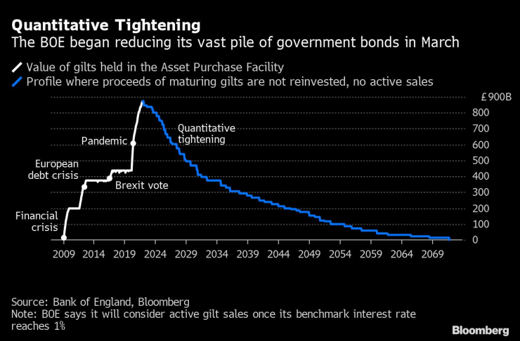 2ра графика