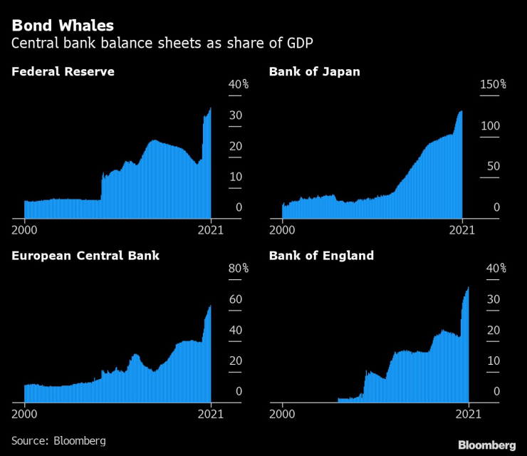 Балансите на