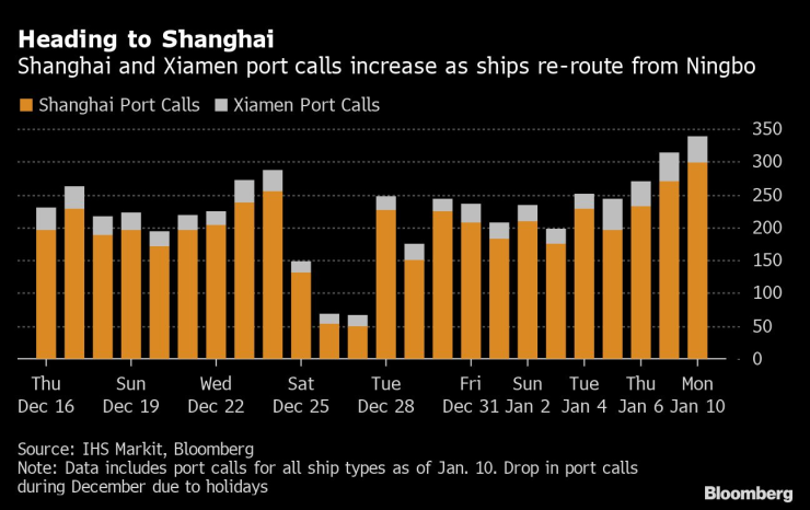 shanghai shipping
