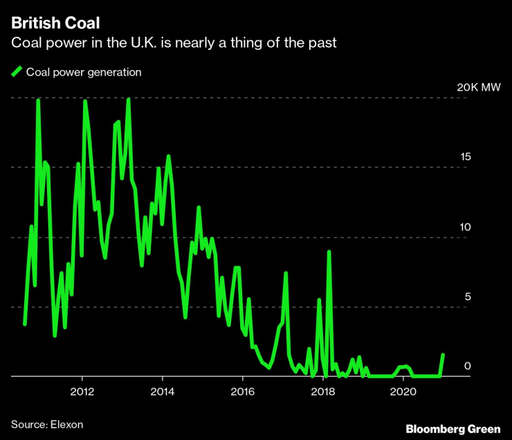 Въглищната енергия