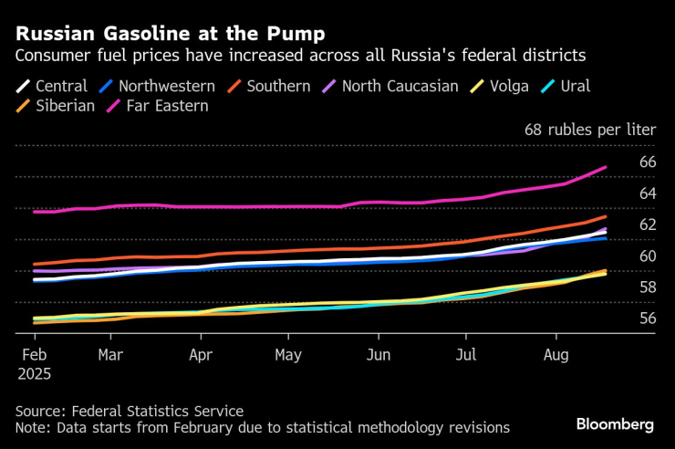 Russia&rsquo;s Summer