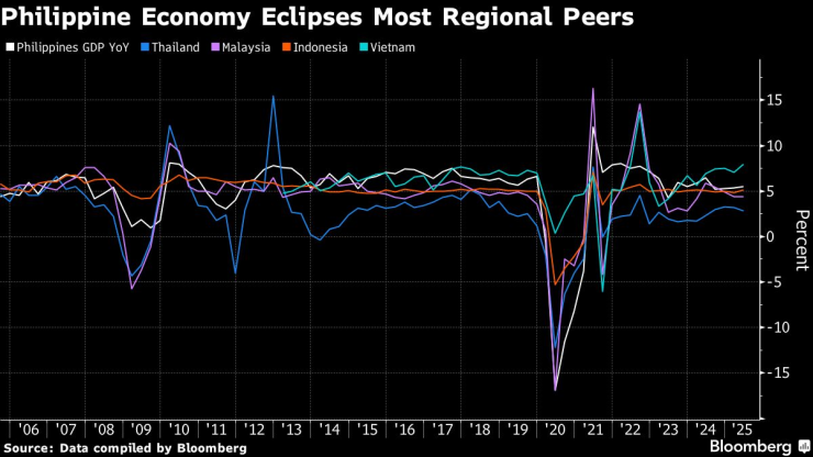 Philippine Corruption