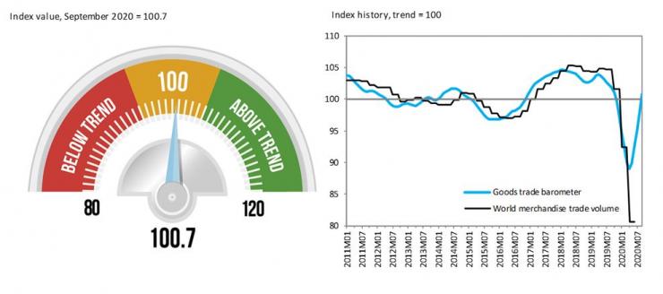 Тримесечният барометър