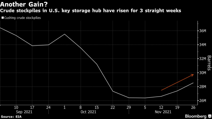 цени петрол
