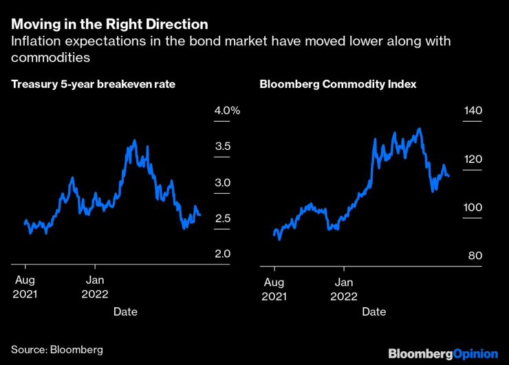 Очакванията за