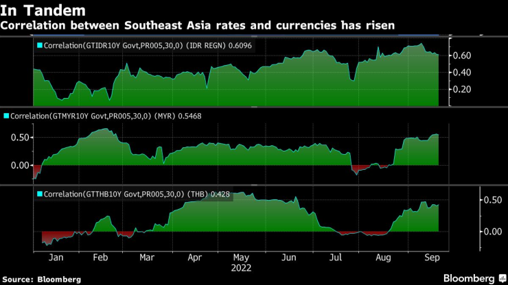 Нараства взаимовръзката